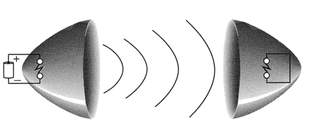 Ondas Electromagneticas