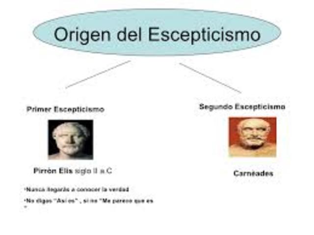 El escepticismo