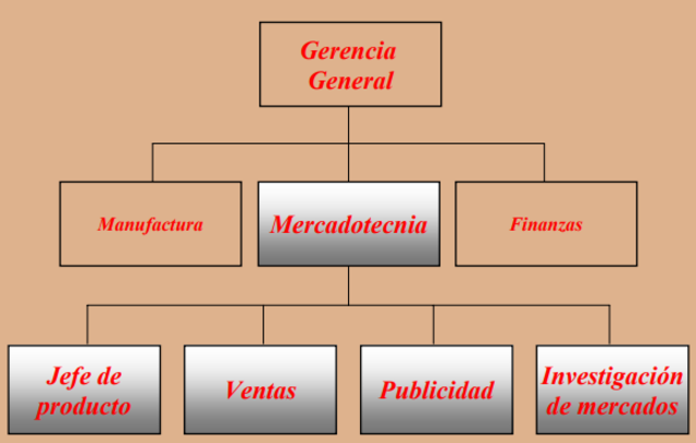 Departamento de Mercadotecnia