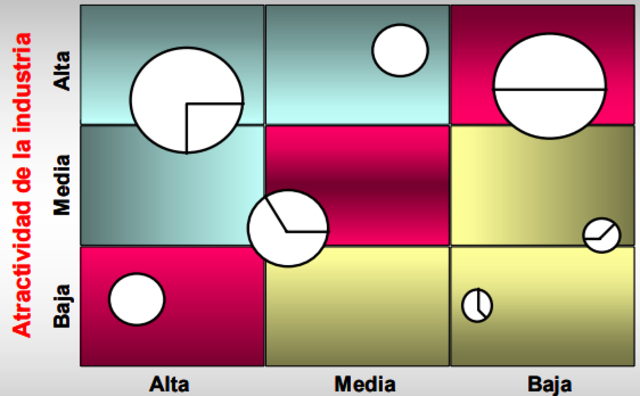 Atractividad-posicionamiento