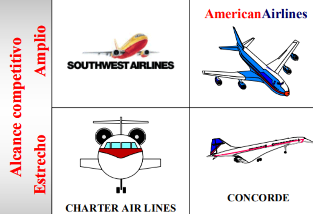 Estrategias genéricas