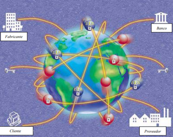 Transferencia electrónica