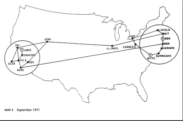 ARPANET