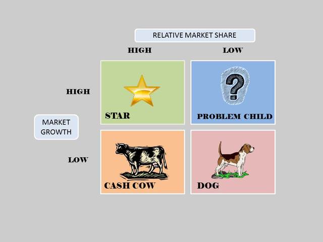 Boston Consulting Group