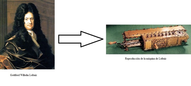 Dispositivo mecánico de Gottfried Wilhelm Leibniz