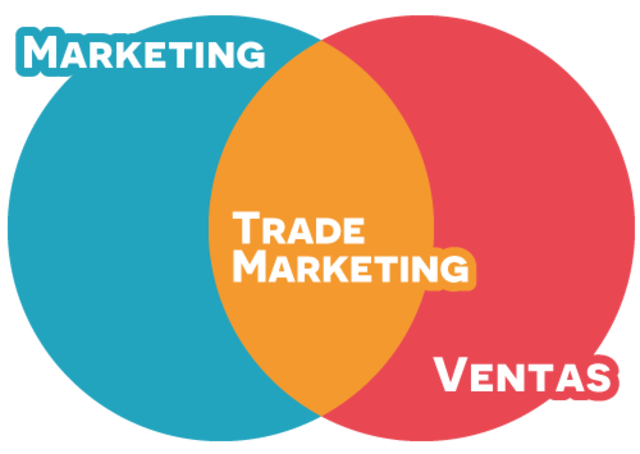 "Trade Marketing"