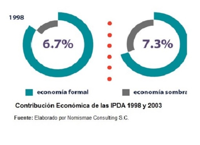Publicación de gran importancia