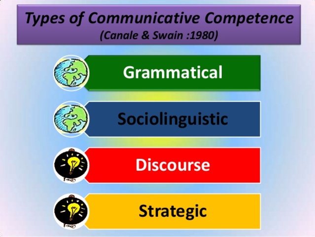 Canale & Swain - Model of L2 Communicative Competence