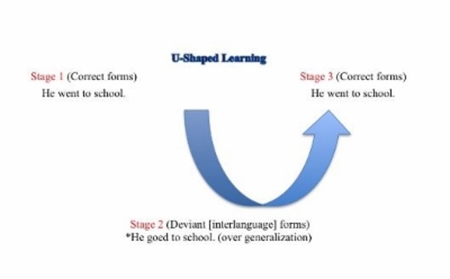 Lightbown - Restructuring