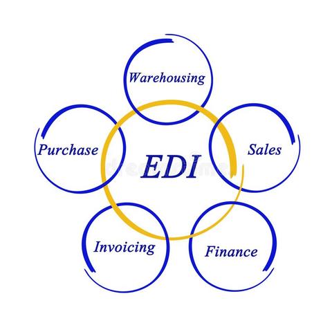 EDI