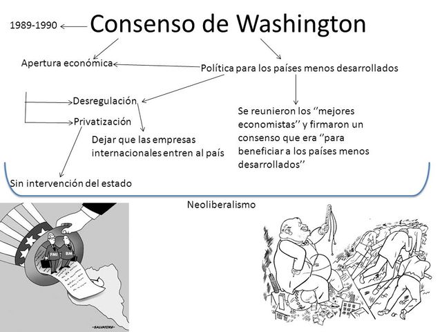 El enfoque neoliberal y la Neo modernización ajuste estructural y consenso de Washington 1980
