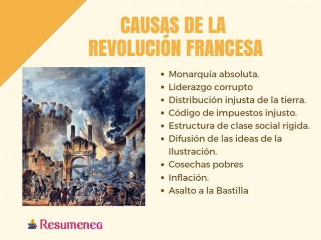 Causas de la revolución Francesa