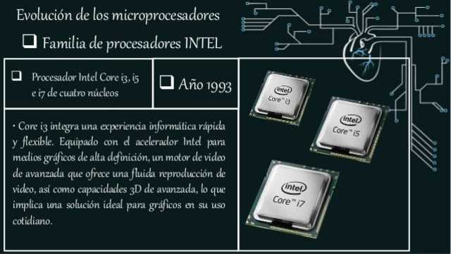 The microprocessor pentium advanced in the use of graphs and music in pc