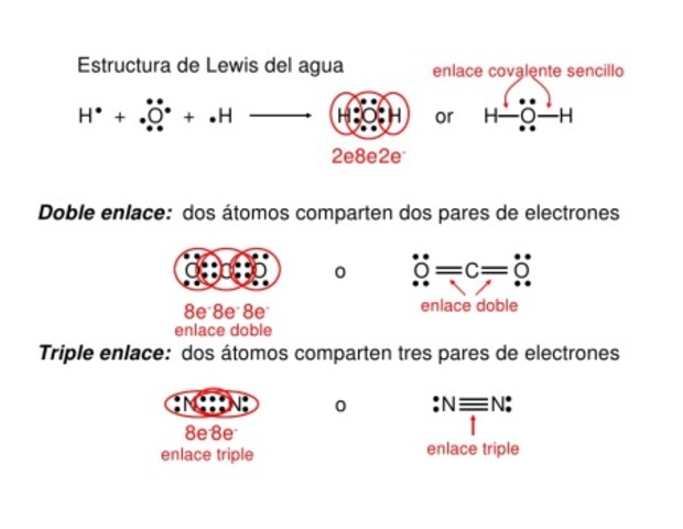 Lewis crea enlaces covalentes