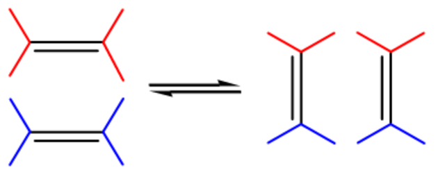 Desarrollo del método de metátesis olefinica en la química orgánica (francia)