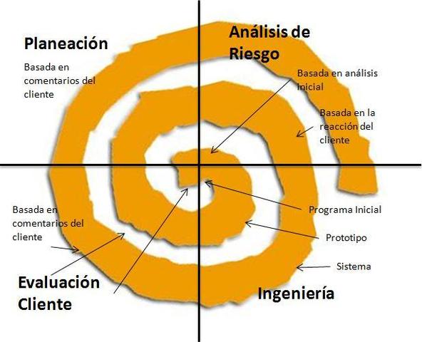 "El software tiene que ser útil para la gente".
