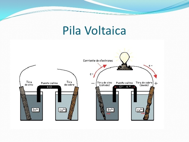 Pila Voltaica