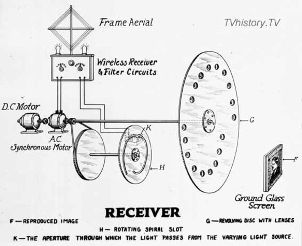 The First Televisions