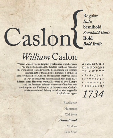 William Caslon