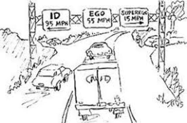 Teoría de Freud sobre el desarrollo de la personalidad.