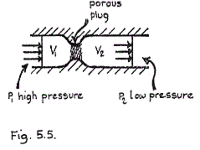 Efecto Joule-Thompson