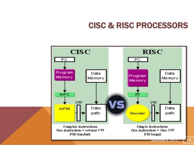 Empieza el auge de la arquitectura RISC