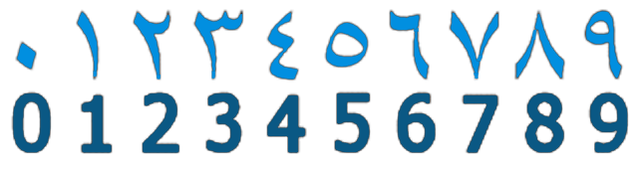 Origen de la numeración actual, numeración arábiga