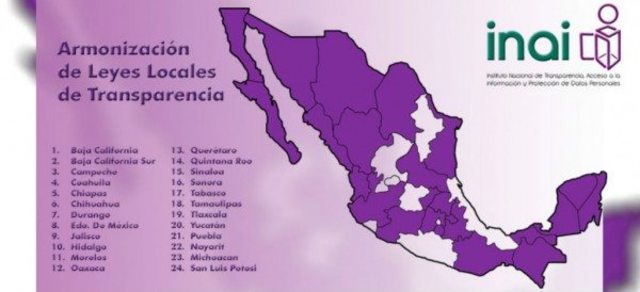 Cambio de nombre (IFAI) a INAI