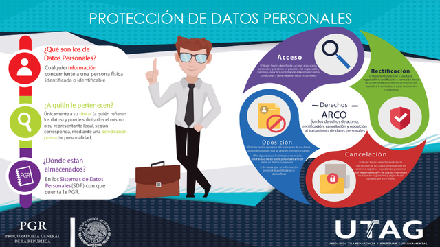 Protección a Datos Personales y Derechos ARCO.