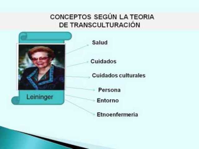 La profesión