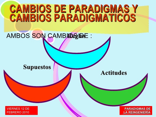 Transición  de la teoría de enfermería