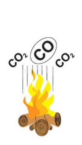 CO2