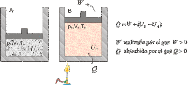 Ley de conservación de la energia