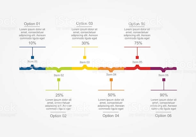 Electronic/Digital Technology