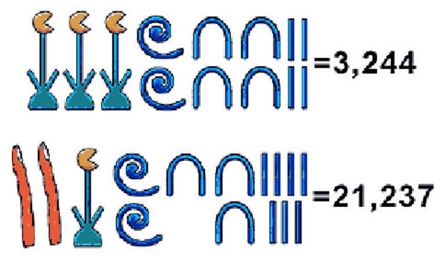Numeracion Egipcia