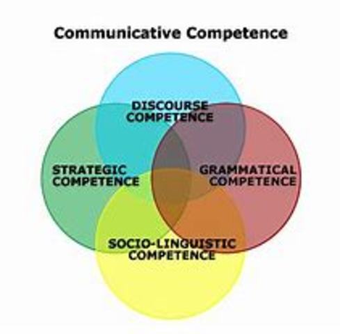 Communicative Competence