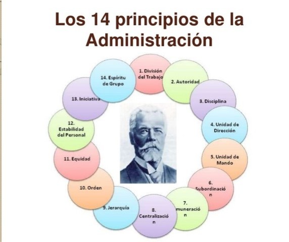 Principal contribución a la administración