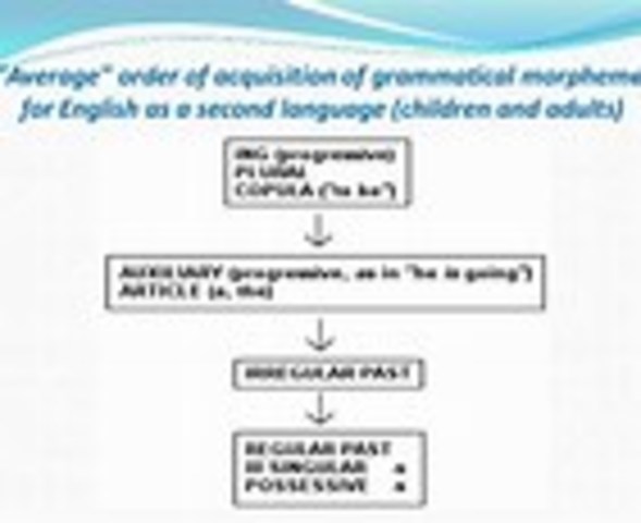 "Natural Order" of Morpheme Acquisition for ELL