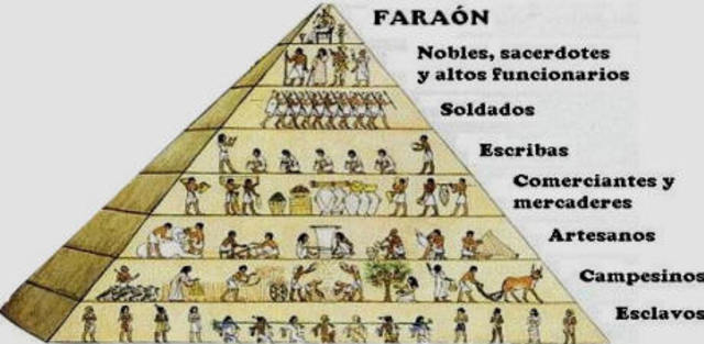 Los egipcios presentan la reorganización