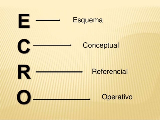 CREACIÓN ECRO ESQUEMA CONCEPTUAL REFERENCIAL Y OPERATIVO
