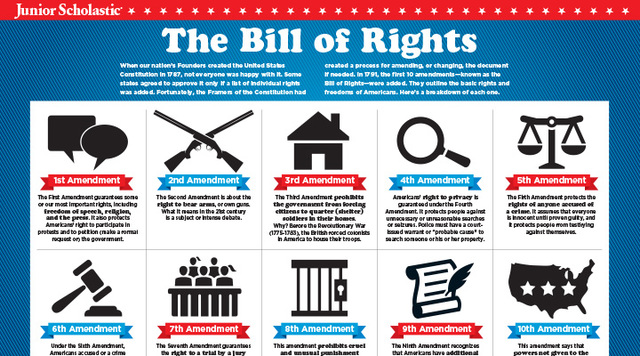 Bill of Rights