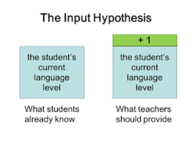 Input Hypothesis
