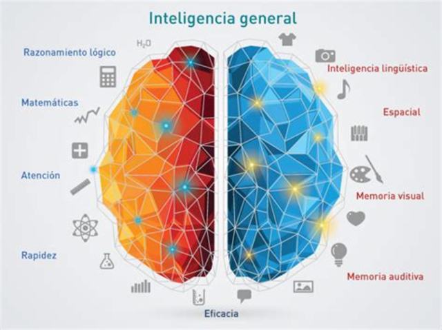Periodo del desarrollo de los tests de inteligencia