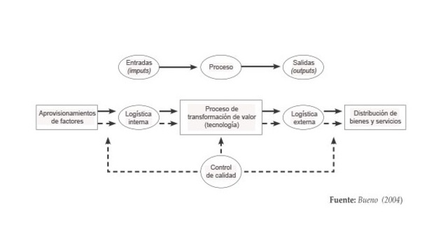 Sistema de Producción