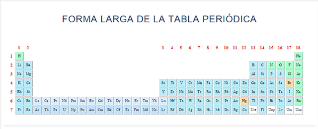 Tabla Periódica de Glenn Seaborg