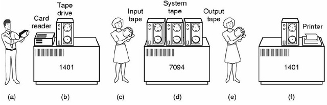Procesamiento Por Lotes