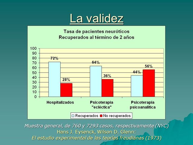 Validación del psiconálisis