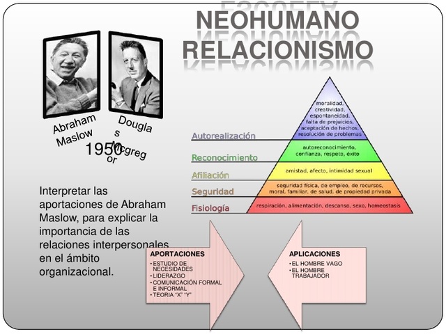 Neohumano relacionista