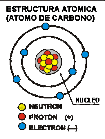 Teoría atómica de Niels Bohr
