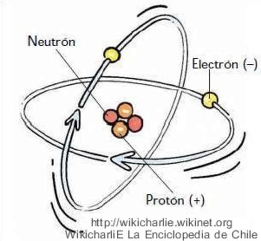 Principio de incertidumbre por Werner Heisenberg